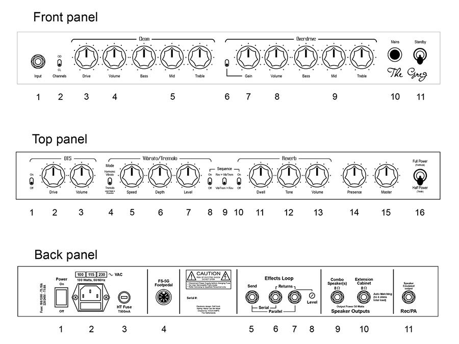 Koch - TG50/C210BT - Guitar Amplifier "The Greg" –  Black