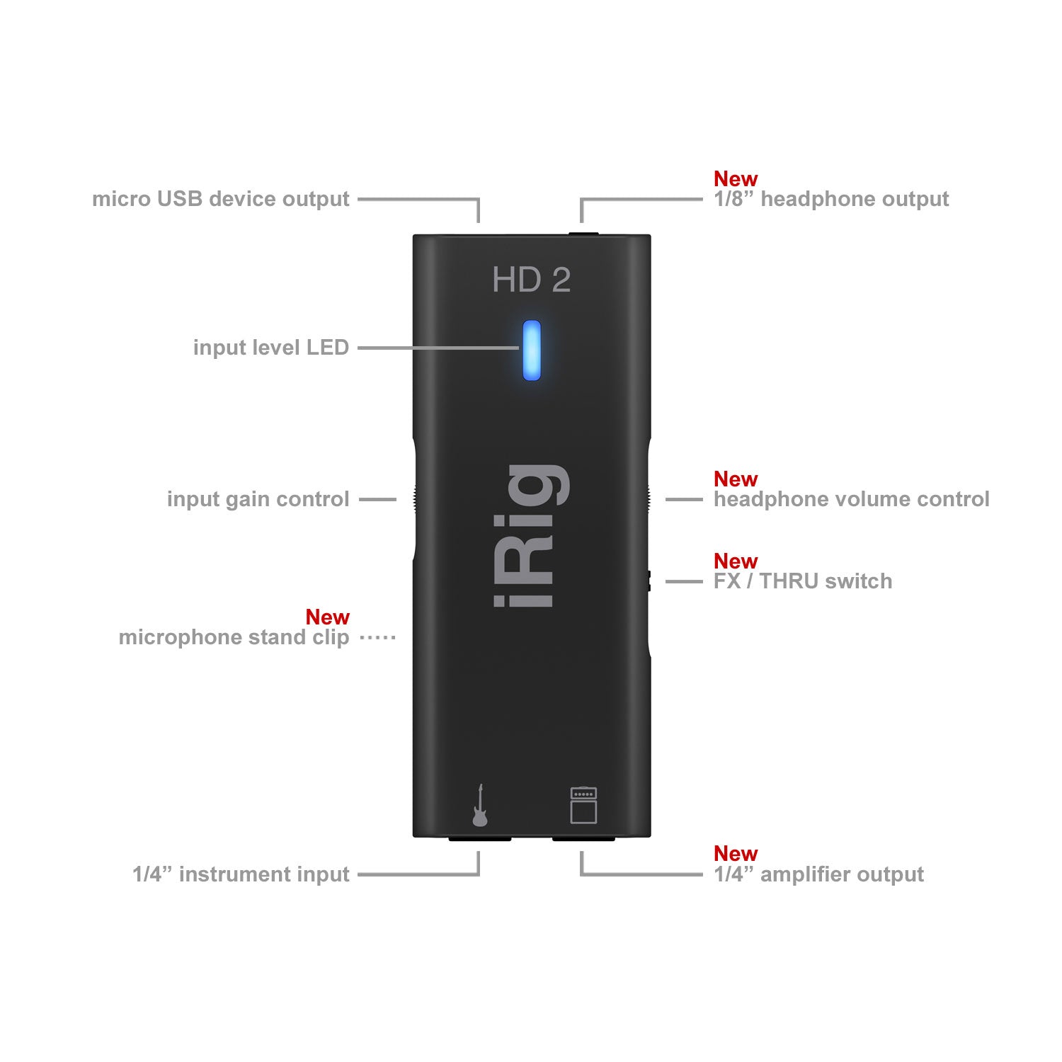 IK Multimedia - IKMIRIGHD2 - Guitar Interface