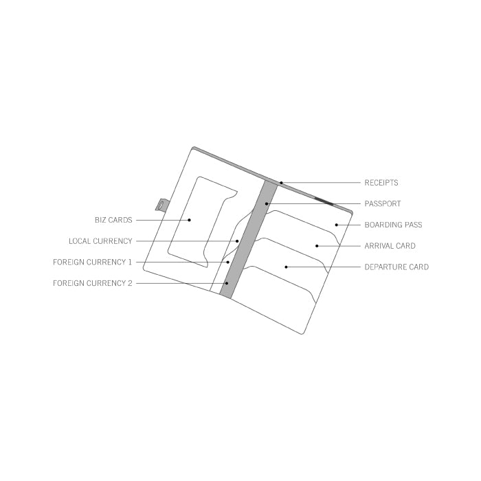 MONO Passport wallet, Gloss White – portemonnee