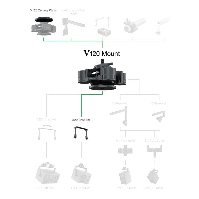 HEDD M20 V120 Bracket Bundel – monitorbeugel