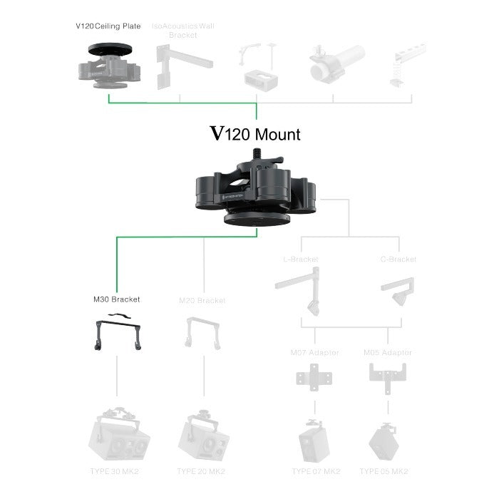 HEDD M30 V120 Bracket Bundel – monitorbeugel