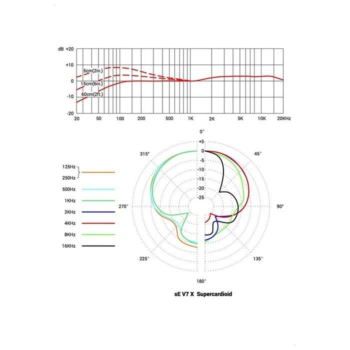sE Electronics V7 X – dynamische instrumentmicrofoon