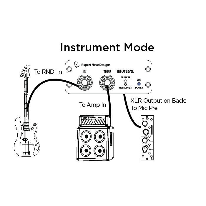 Rupert Neve Designs RNDI - Active DI – DI-box