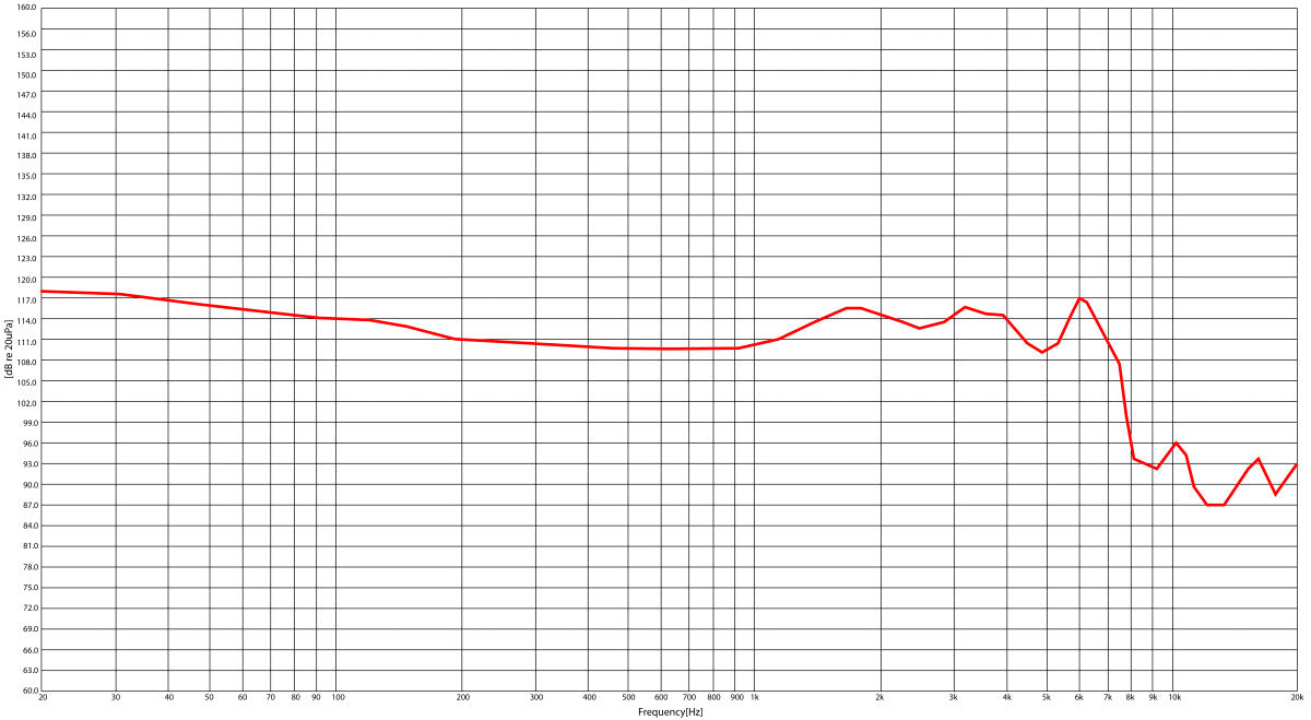 Stagg SPM-PRO BK 3-driver in-ear monitors zwart