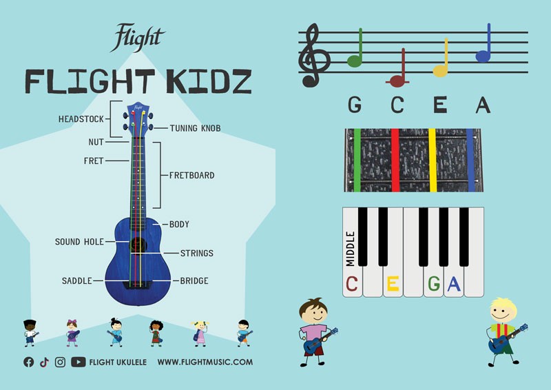 Flight TUSL-KIDZ – concertukelele