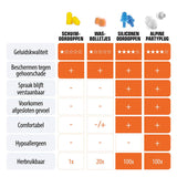 Alpine Hearing Protection - ALP-PP/TP - PartyPlug Earplugs