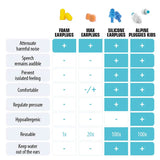 Alpine Hearing Protection - ALP-PK - Pluggies Kids Earplugs (3-12 years)