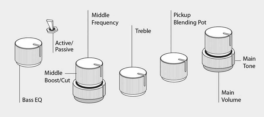 Sire Basses - P7+ A4/ts - Alder 4-String Active Bass Guitar – Tobacco Sunburst