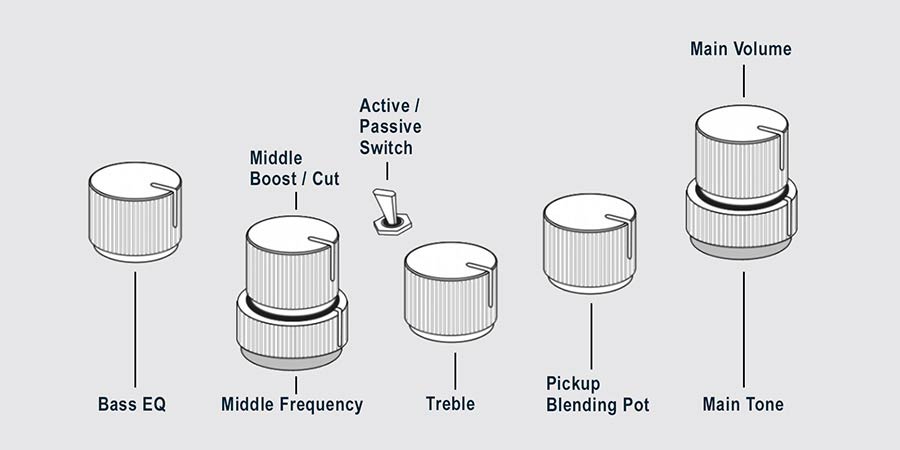 Sire Basses - P7+ A5/ts - Alder 5-String Active Bass Guitar – Tobacco Sunburst
