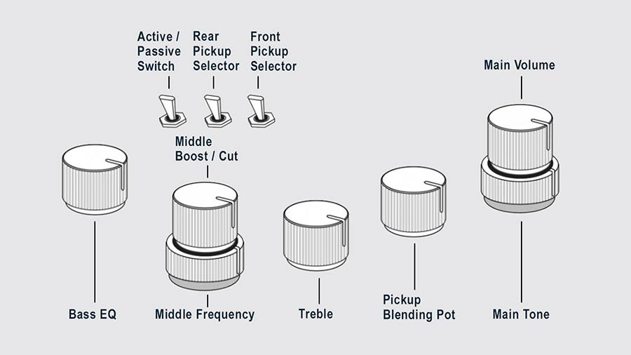 Sire Basses - M7+ S5/nt - Swamp Ash + Solid Maple 5-String Bass Guitar – Natural