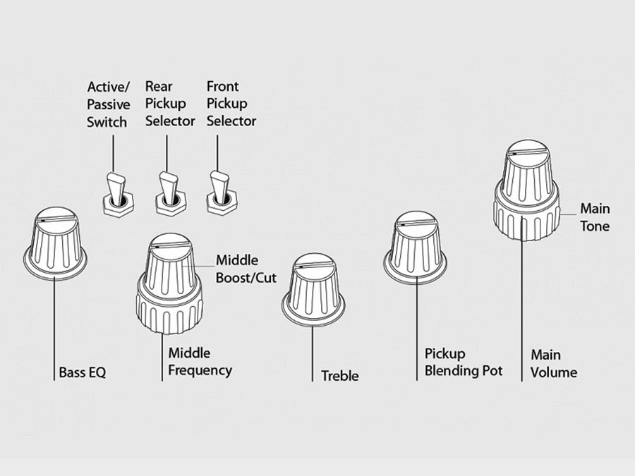 Sire Basses - M7+ A4l/tbl - Lefty Alder + Solid Maple 4-String Bass Guitar – Transparent Blue
