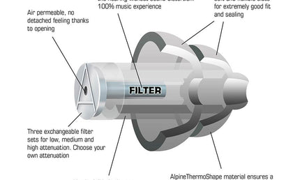 MusicSafePro, high-fidelty hearing protection for musicians, transparent