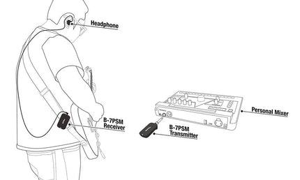 in-ear monitor system, in rechargeable storage case (no headphones included), 5,8 GHz