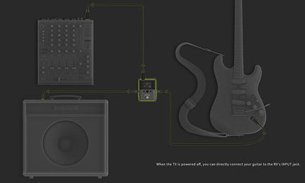 2.4 GHz professional wireless system for instruments, pedal (rx) and beltpack (tx)