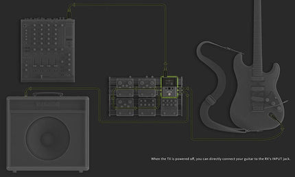 2.4 GHz professional wireless system for instruments, pedal (rx) and beltpack (tx)