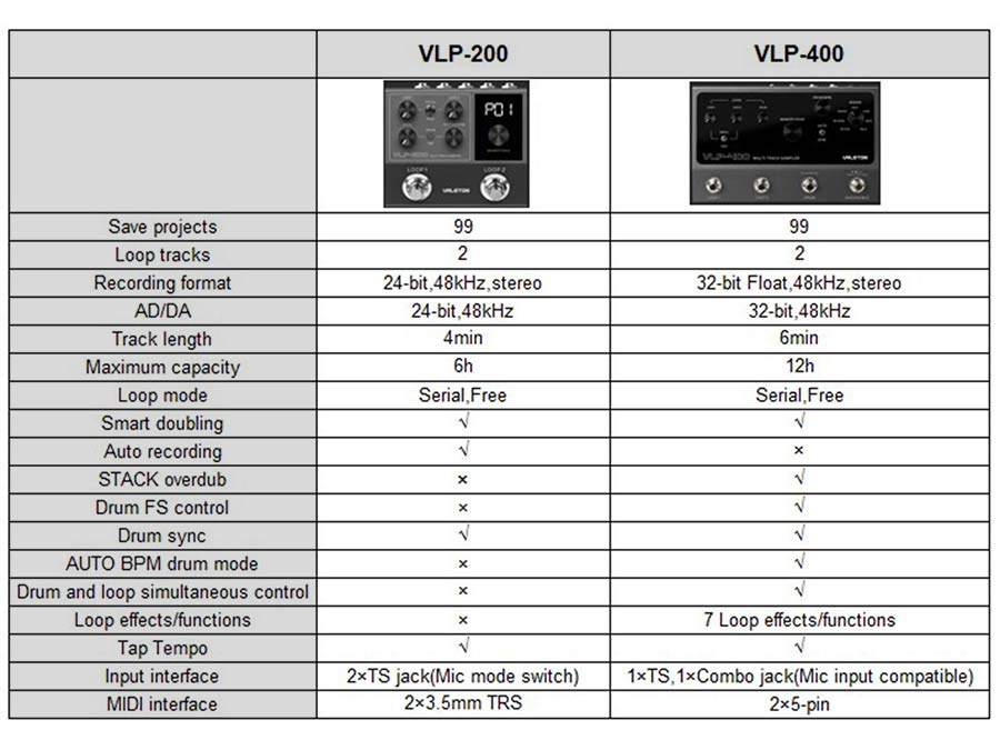 Valeton - Vlp-200 - Multi-Track (24 Bit Stereo) Looper Pedal with Drum Patterns