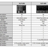 Valeton - Vlp-400 - Multi-Track (32 Bit Stereo) Looper Pedal with Drum Patterns and Effects