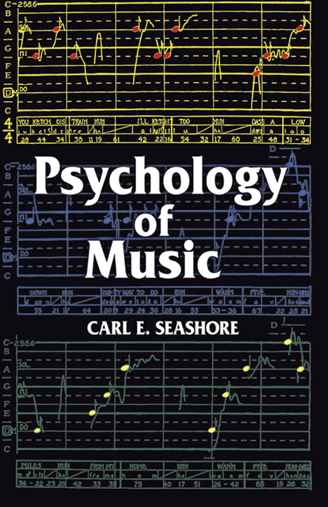 Psychology Of Music