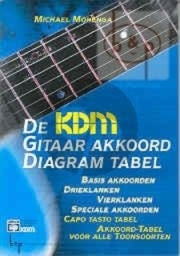 Kdm Gitaar Akkoord Diagram Tabel