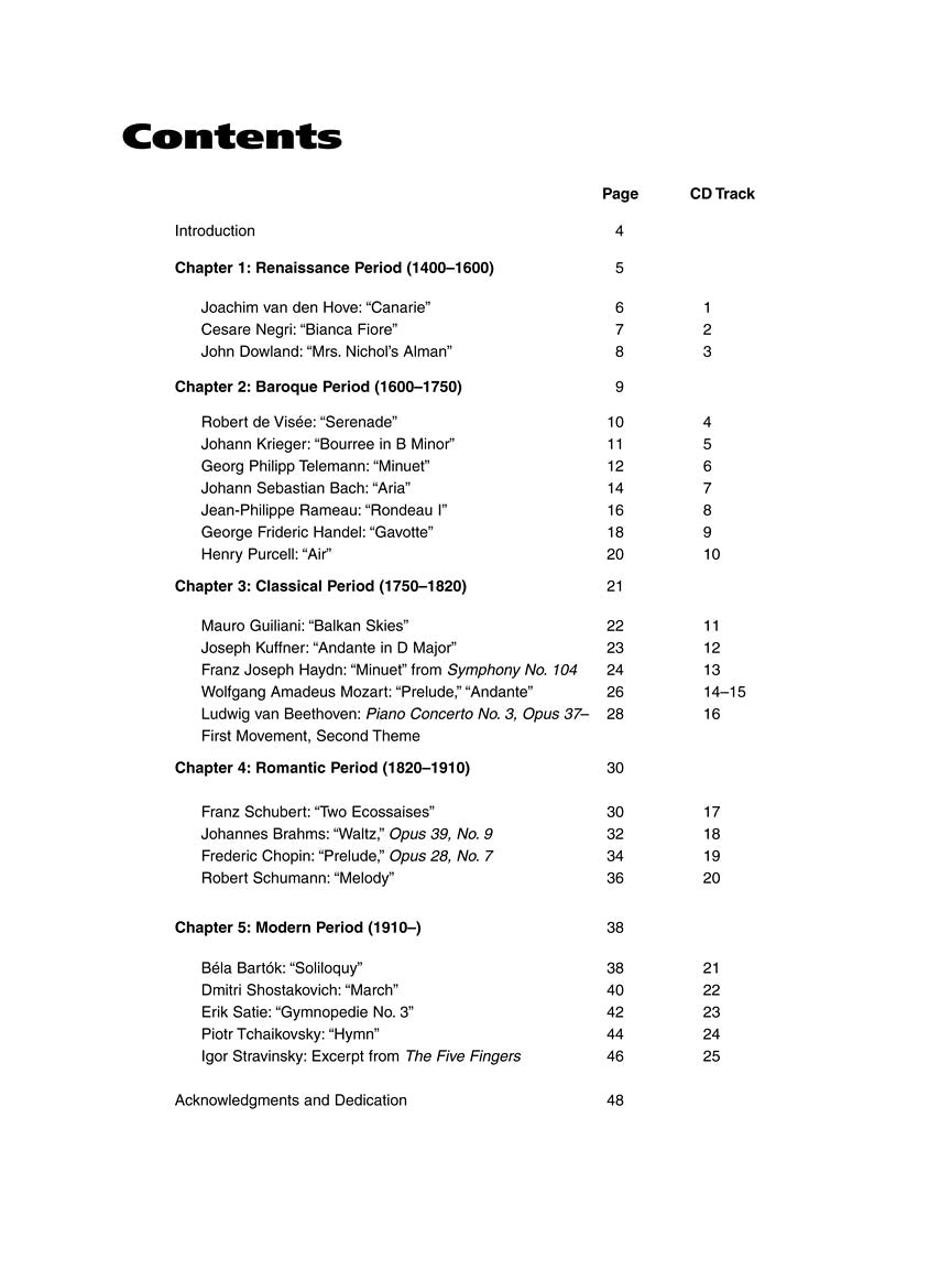 Classical Themes For Electric Guitar | Gitaar