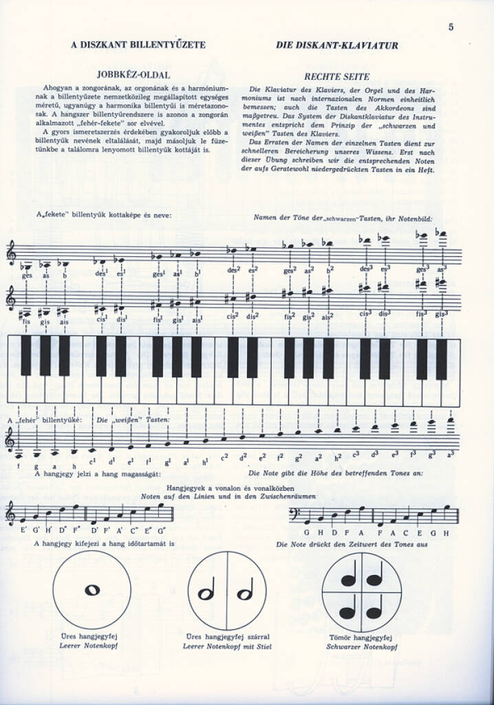 Bogár: Accordion-Method I
