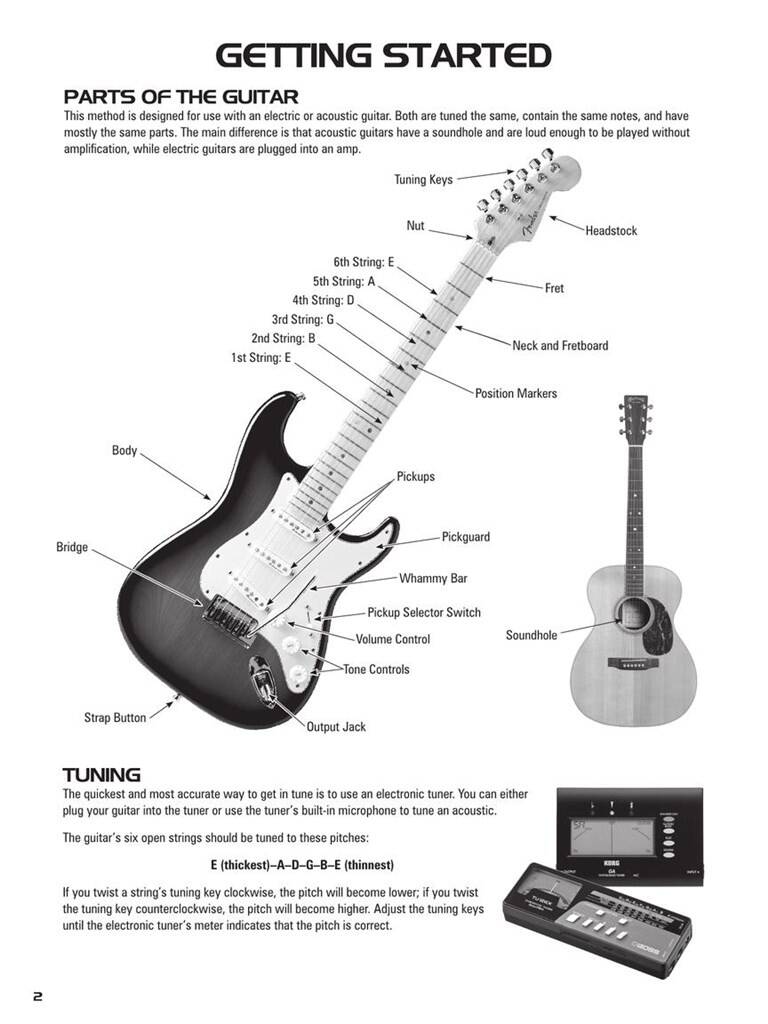 Hal Leonard Guitar Tab Method