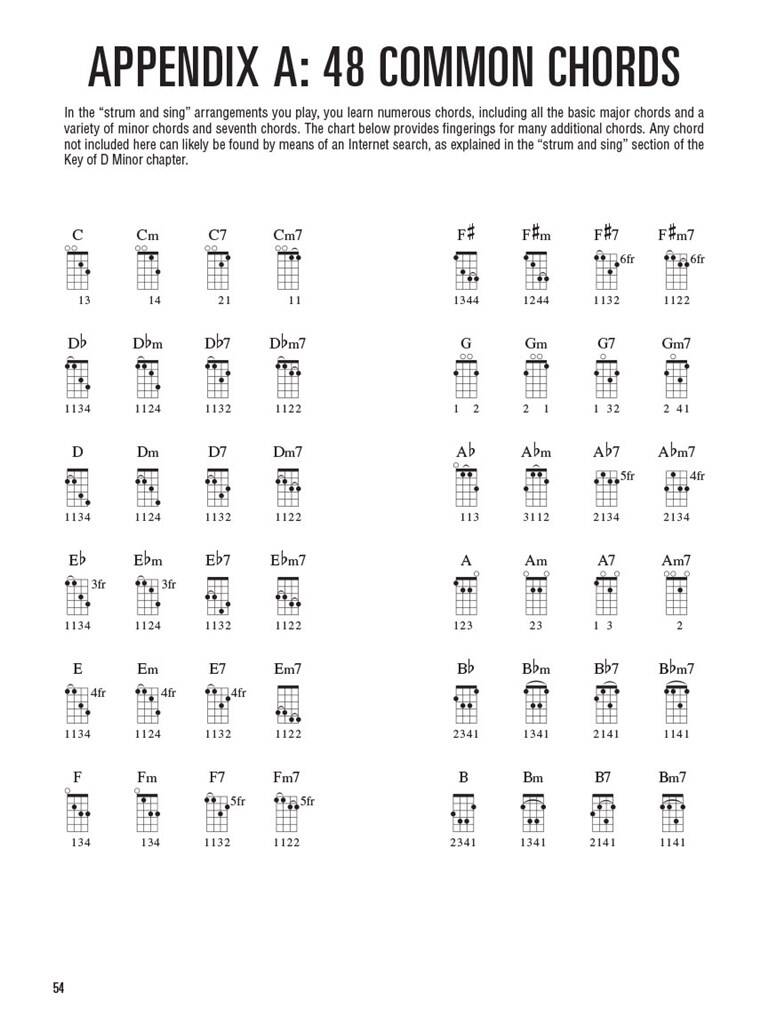 Mark Phillips: Hal Leonard Tenor Guitar Method