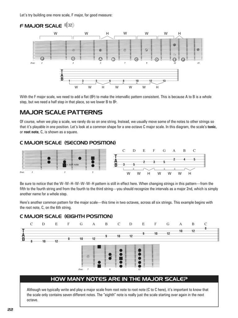 Hal Leonard Guitar Music Theory
