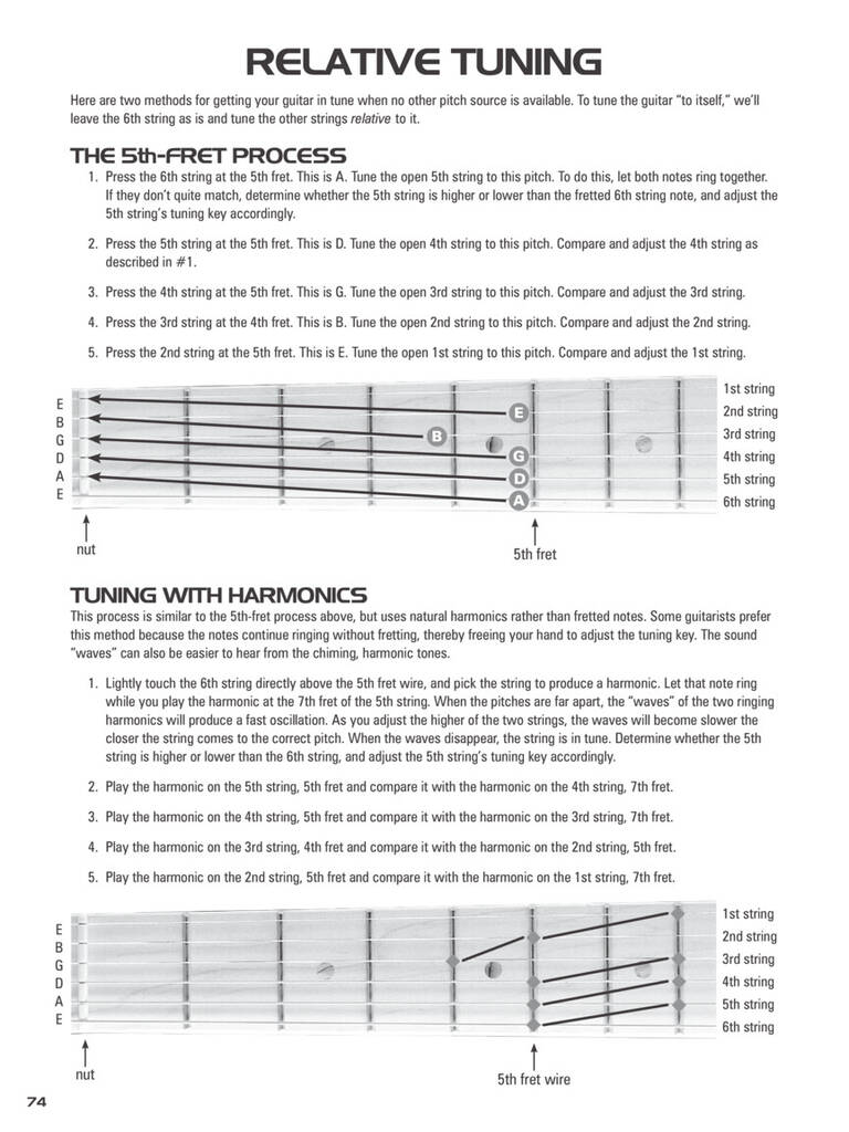 Hal Leonard Acoustic Guitar Tab Method - Combo Ed.