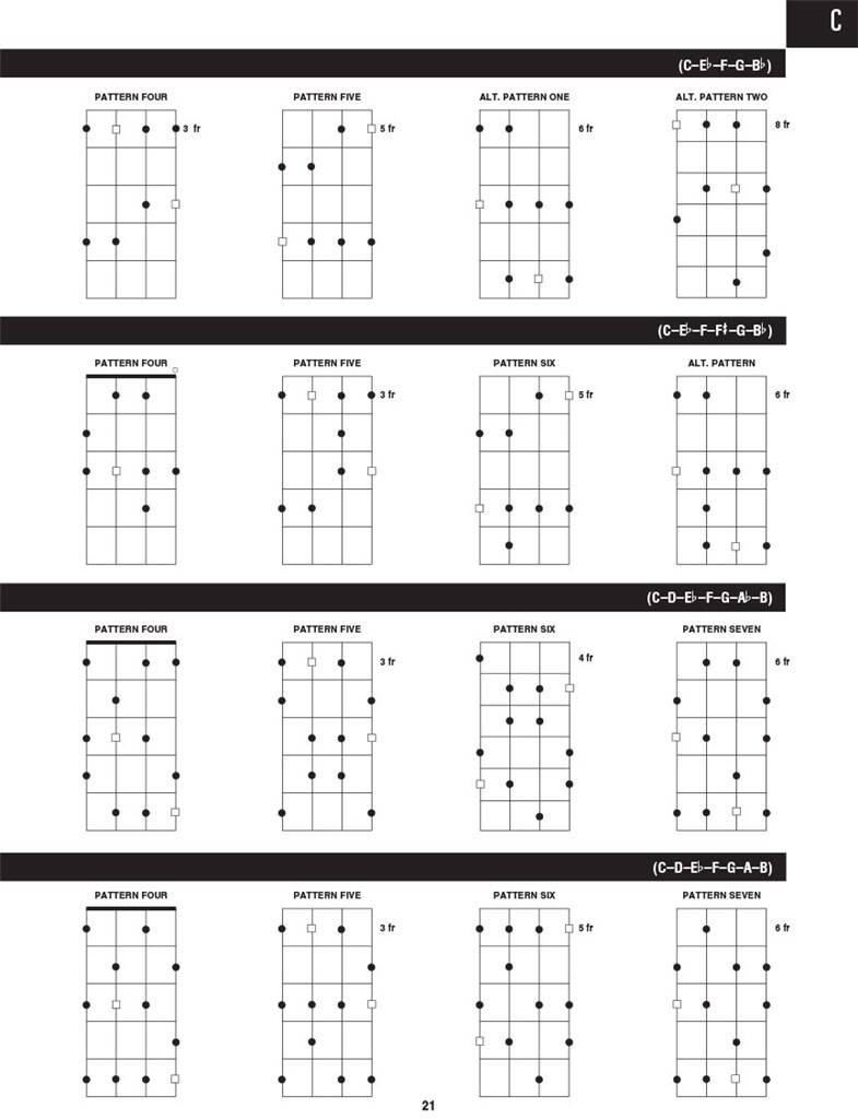 Bass Scale Finder