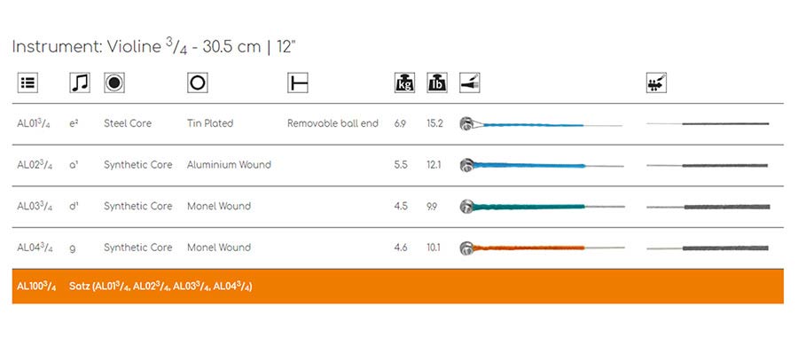 Thomastik-Infeld THAL-100-34 Alphayue snarenset voor viool 3/4, medium, synthetische kern afbeelding 3