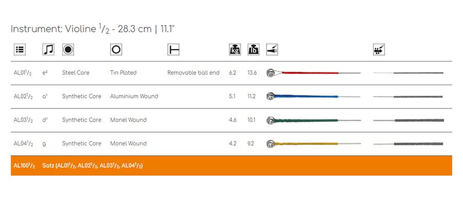 Thomastik-Infeld THAL-100-12 Alphayue snarenset voor viool 1/2, medium, synthetische kern afbeelding 3