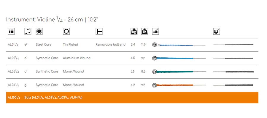 Thomastik-Infeld THAL-100-14 Alphayue snarenset voor viool 1/4, medium, synthetische kern afbeelding 3