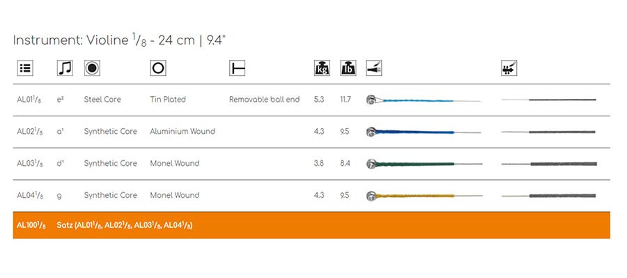 Thomastik-Infeld THAL-100-18 Alphayue snarenset voor viool 1/8, medium, synthetische kern afbeelding 3