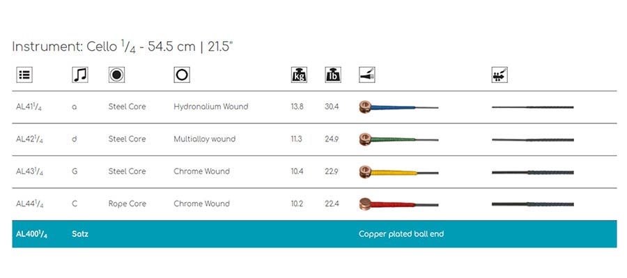 Thomastik-Infeld THAL-41-14 cellosnaar A-1 1/4 medium, stalen kern, Hydronalium wound afbeelding 3