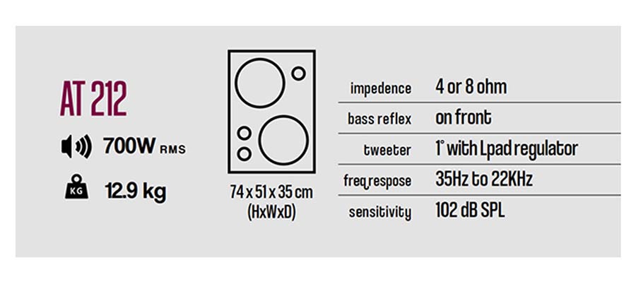 GR Bass AT212/8 2x12 basgitaar-speakerkast 700 watt 8 ohm afbeelding 4