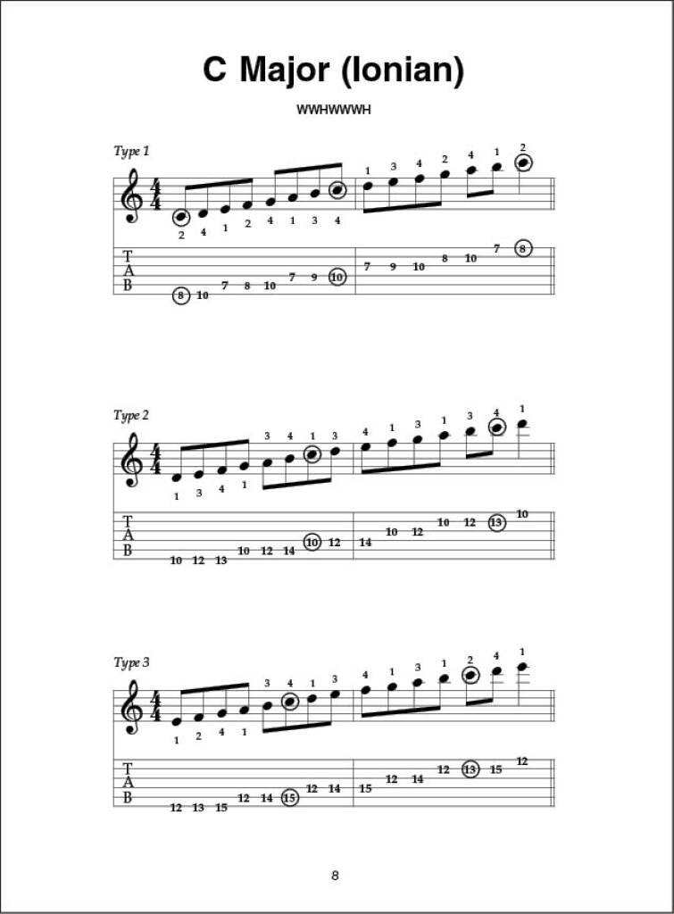 The Little Black Songbook: Scales