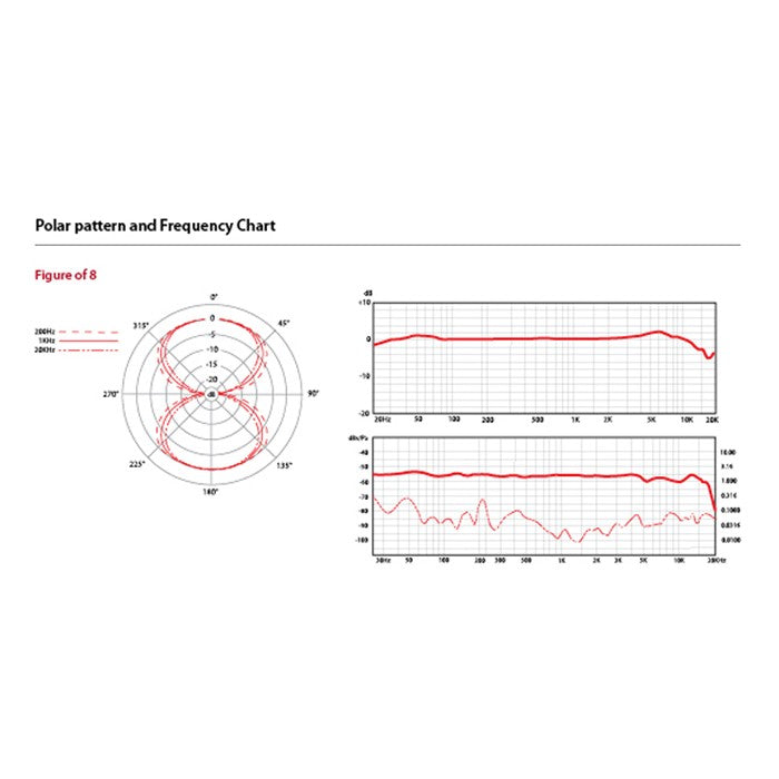 sE Electronics - QRX1R - passieve ribbon microfoon