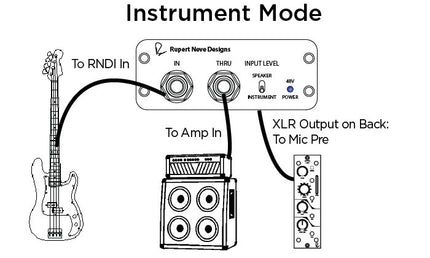 rupert-neve-designs - RNDI