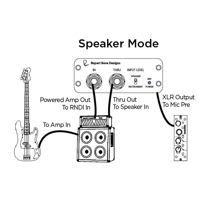 Rupert Neve Designs – WRRNDI - DI Box